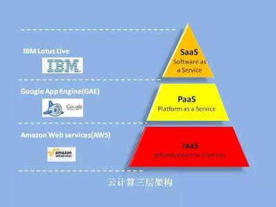 華章微課 | 彭昭 物聯網，未來已來——應用軟件服務驅動新浪潮