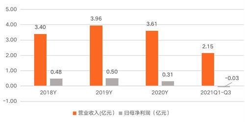普元信息 以基礎(chǔ)軟件服務(wù)為基石，助力信創(chuàng)行業(yè)發(fā)展，賦能企業(yè)數(shù)字化轉(zhuǎn)型