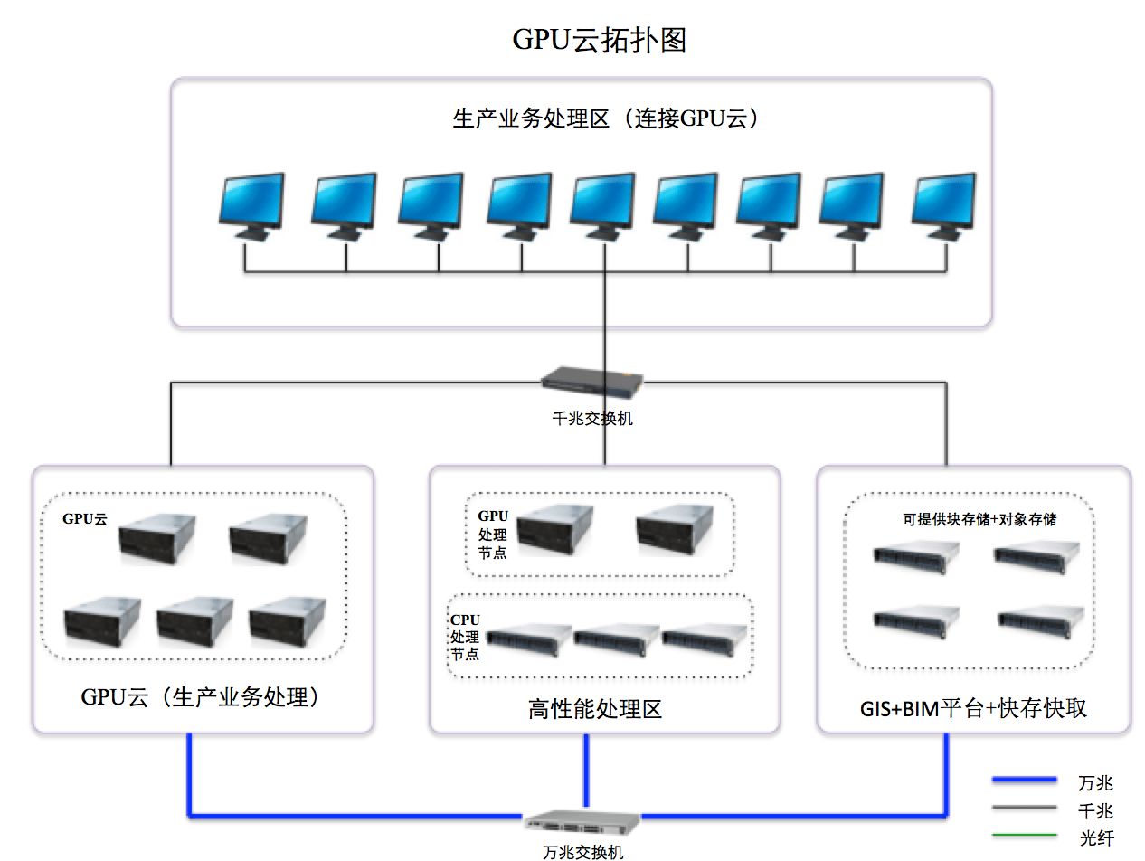 大國“云”崛起 AMD助力澤塔云CPU+GPU雙算力架構釋放核心優勢，賦能應用軟件服務