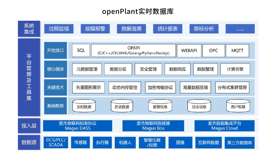 芯生態 I 持續拓展應用空間 兆芯CPU完成多款軟硬件適配 基礎軟件服務